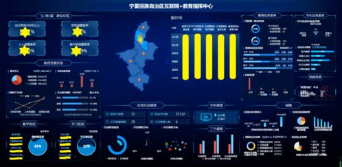 助力寧夏互聯(lián)網教育示范區(qū)建設 教育數據應用支撐系統(tǒng)成功驗收