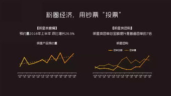 互聯網數據資訊中心199it 解讀數據，洞察未來